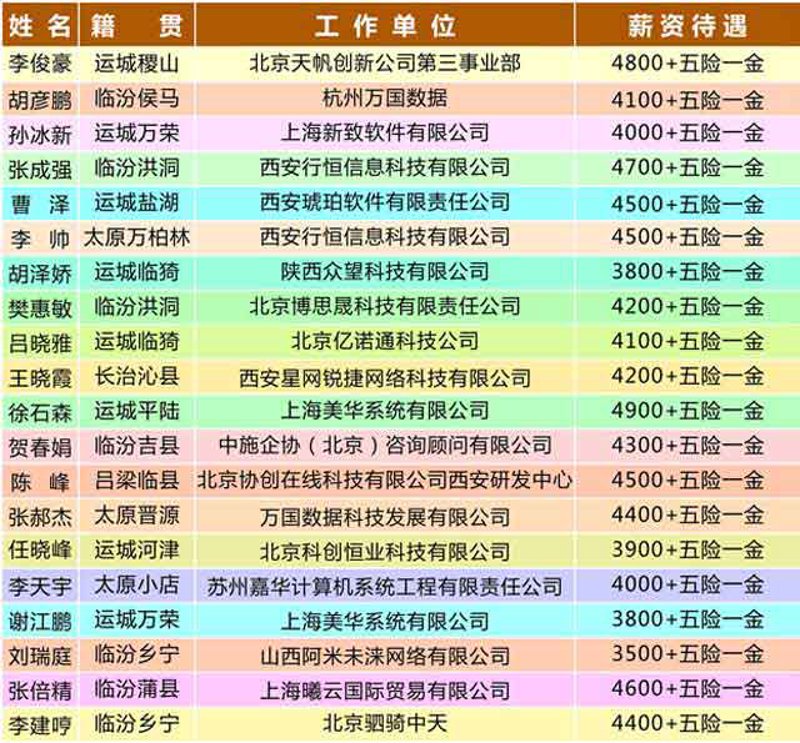 临汾市网站建设：推动本地企业发展新篇章
